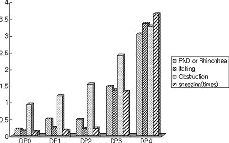 Figure 1 From Evaluation Of Acoustic Rhinometry In A Nasal Provocation