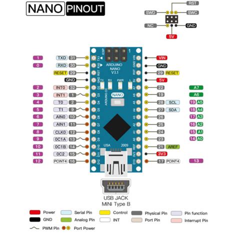 Board Arduino Nano V3 1 LGT8F328P