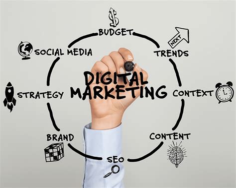 Comment construire une stratégie de marketing digital rentable