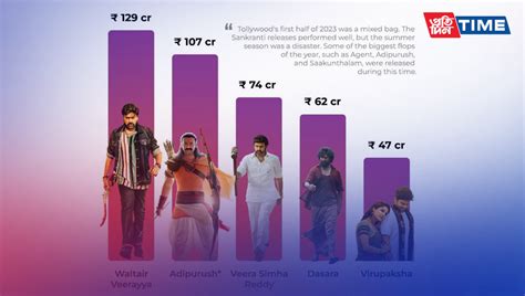 2024 Box Office Numbers Tollywood - Darryl Patricia