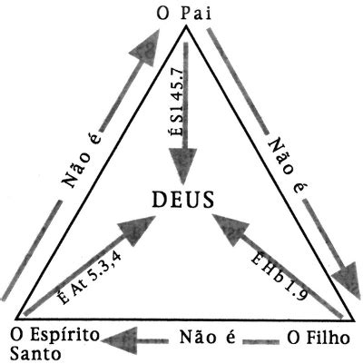 Lições Bíblicas CPAD 4º Trimestre 2006 Lição 5