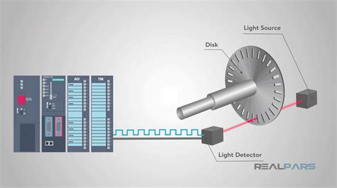 What Is An Encoder Realpars