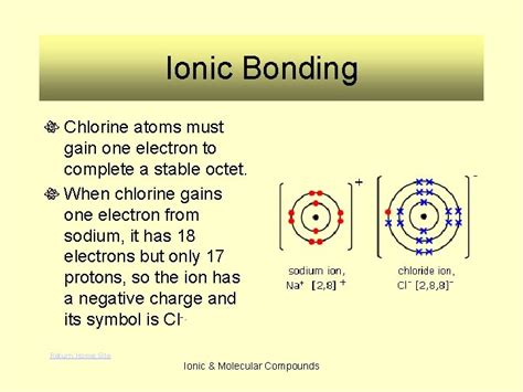 Ionic Molecular Compounds Ionic Bonding Susan Baird Dori