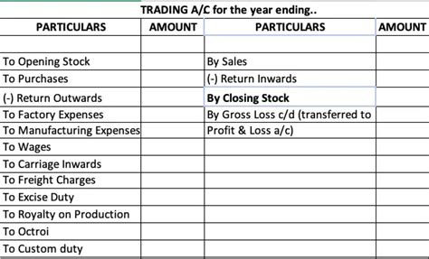 How To Do Closing Stock Adjustment Entry Accounting Capital