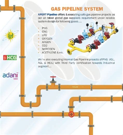 INDUSTRIAL LPG GAS PIPELINE INSTALLATION At Rs 250 In New Delhi ID