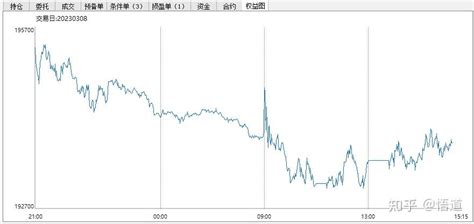 实盘纪录 期货第一个小目标100w 第7天 看能坚持多久 知乎