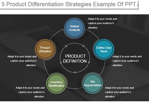 Stand Out Product Differentiation Tips For 2024