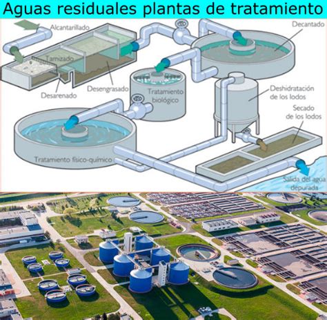 Aguas Residuales Plantas De Tratamiento Peque As