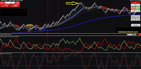 Renko Trading Strategy V Pdf Guide