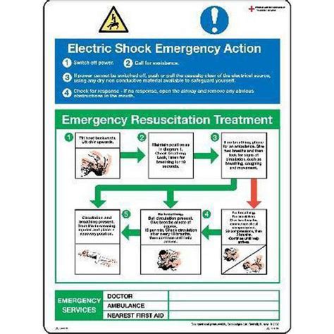 Electric Shock Emergency Action Work Sign Signs And Id Manutan Uk