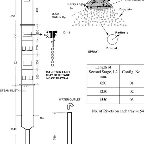 Schematic Diagram Of Spray And Tray Type De Aerator Download