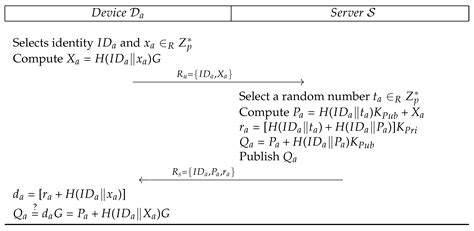 Electronics Free Full Text An Anonymous Device To Device Authentication Protocol Using Ecc