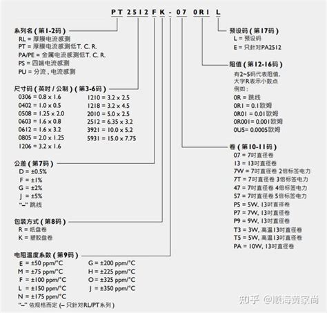 国巨电阻规格对照表 知乎