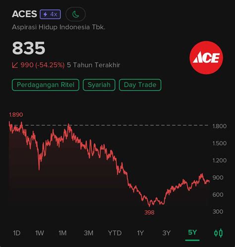 Zyrx Stockbit Investasi Saham Bersama Komunitas Saham Terbesar Di