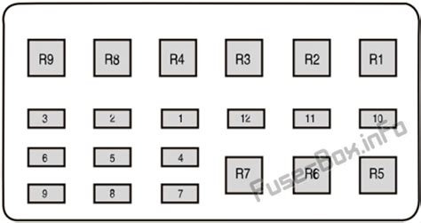 Schéma de fusibles et relais pour Ford Ranger 2012 2015 schémas de