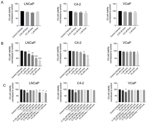 Ijms Free Full Text Improved Prostate Specific Membrane Antigen