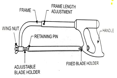 Details Of Hacksaw Hacksaw Frame Blade Setting Of Teeth