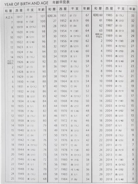 Japanese Dates: How to Read a Japanese Calendar (2023)