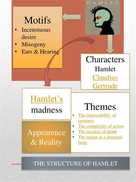 Ppt Hamlet Powerpoint Presentation Free Download Id2203355