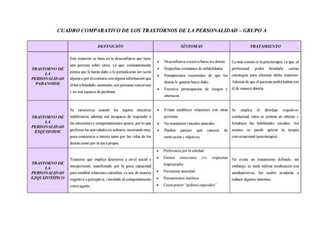 Cuadro Comparativo De Los Trastornos De Personalidad Tipo A The Best