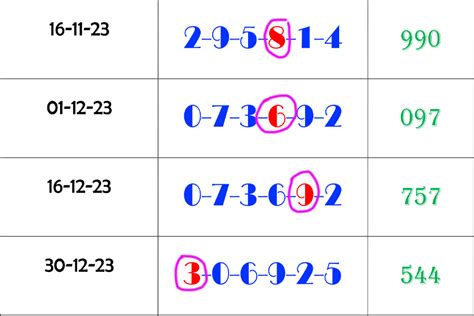 Thai Lotto Best HTF 3UP Total Win Tips Free 01 March 24 Thai Lottery