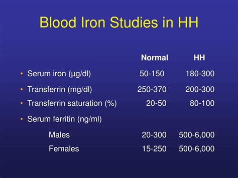 Ppt Genes And Metabolic Liver Disease Hemochromatosis Powerpoint