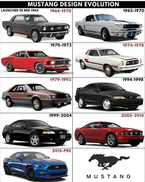 Evolucion Del Ford Mustang Xili