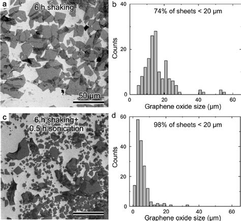 A Sem Image Of Graphene Oxide Sheets That Underwent Hours Of