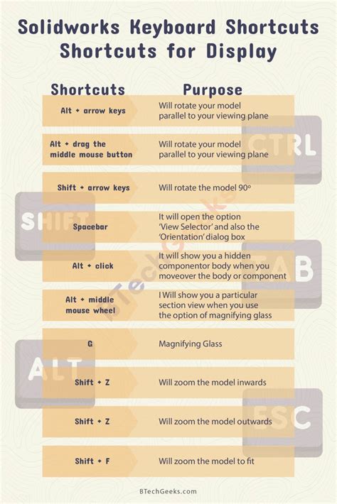 Degree Symbol In Solidworks Solidworks Keyboard Shortcuts Essential