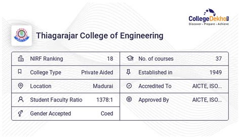 TCE Madurai Fees Structure & Courses List 2024-25