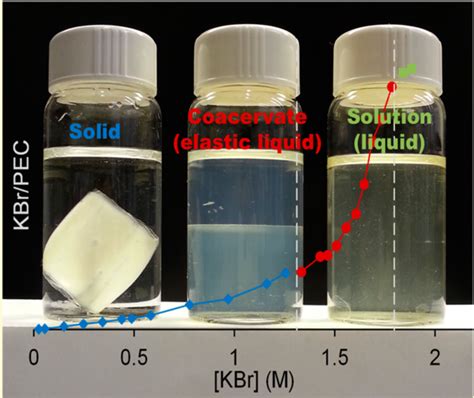 Polyelectrolyte Complexes for Microcontact Printing - Basu, Liu, and ...