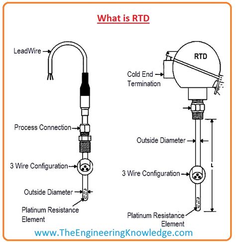 Thermistor Vs Rtd Temperature Measurement Accuracy Application Note Images