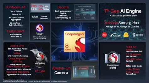 Qualcomm เปิดตัว Snapdragon 8 Gen 1 ปรับปรุงด้าน Ai กล้อง และระบบความ