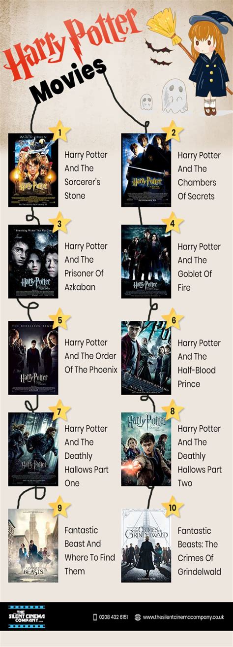 The Harry Potter Movies A Heros Journey Guide Magicofhp