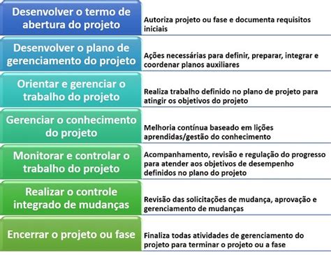 Gerenciamento Da Integra O