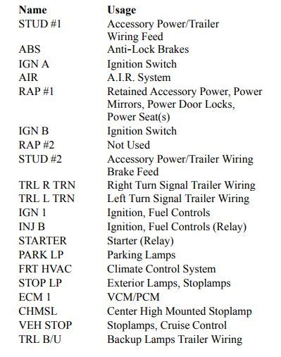 2000 Gmc Sierra Fuse Box Diagram Startmycar