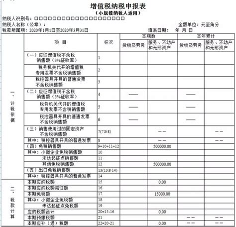 小规模纳税人如何缴纳增值税和填报申报表？5个案例告诉您！会计实务 正保会计网校