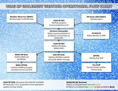 Garrison weather alerts warn of a sudden dangerous temperature drop 18