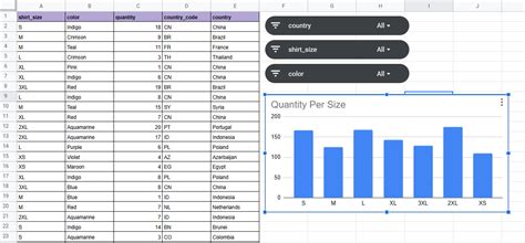 How To Create a Dashboard In Google Sheets - Sheets for Marketers