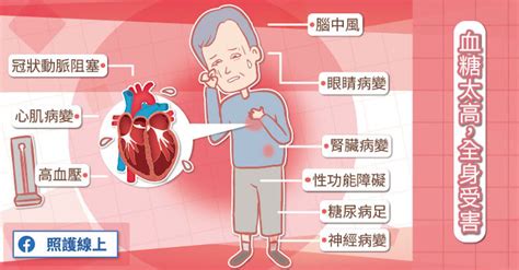 原來生活中有那麼多狀況會傷害心臟！醫師圖解心臟正確保養方法 照護線上 健康遠見