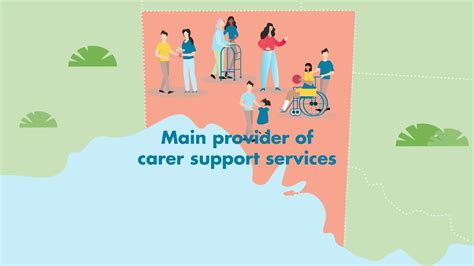 Carers Sa Gateway Support Services Services Available To Carers Youtube