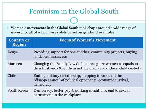 Ppt The Globalization Of Liberation Comparing Feminist Movements