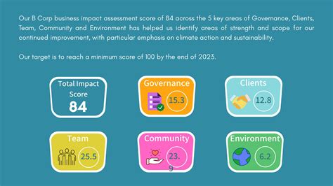 B Corp Impact Report Gradient Consultants