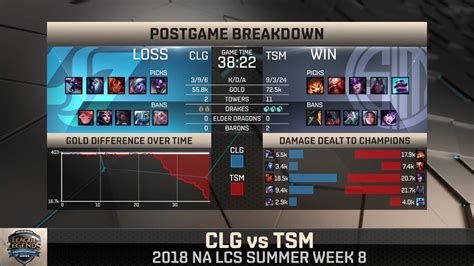 LoL Counter Logic Gaming Vs Team SoloMid NA LCS 2018 Summer Week