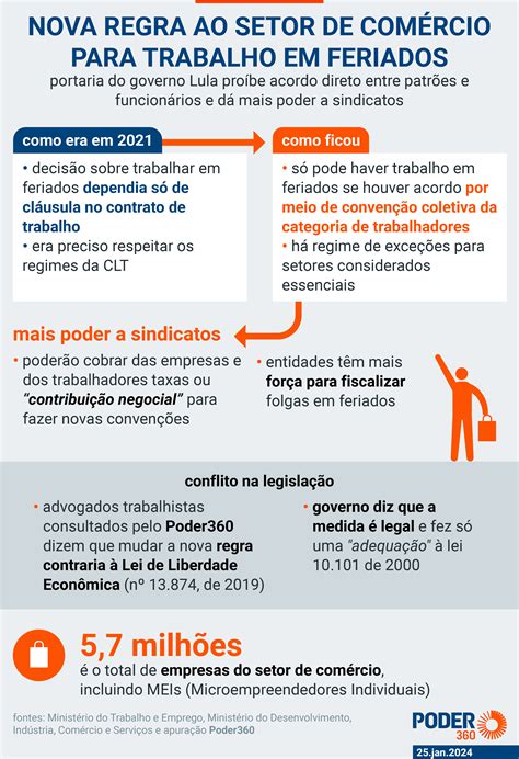 Saiba Como Deve Ser A Nova Regra Sobre Trabalho Em Feriados Terra