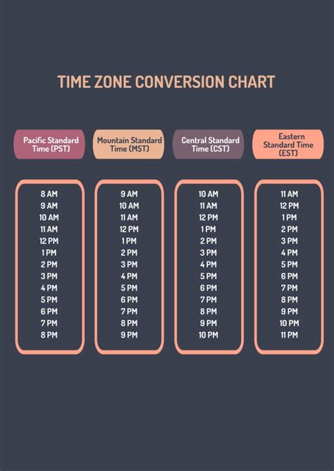 Time Conversion Chart Eastern To Central