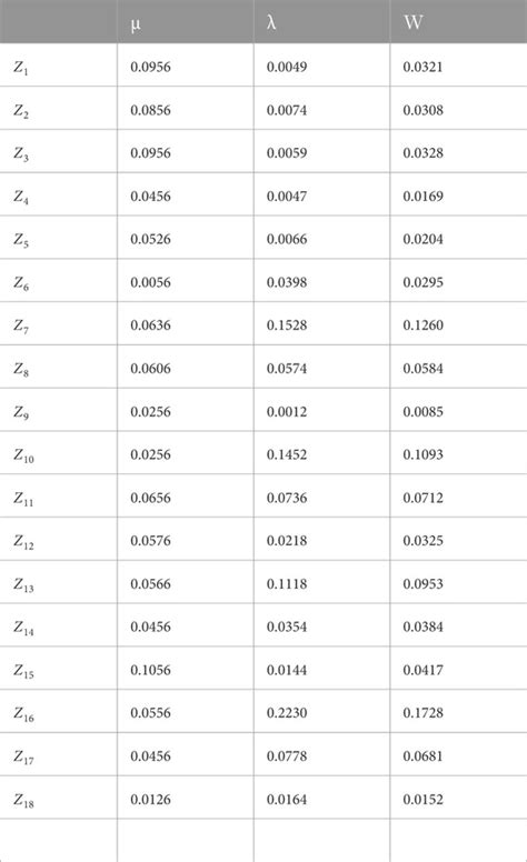 Frontiers Confidence Relative Off Targets Distance Based Multi