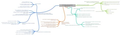 EconomÍa Y Actividades EconÓmicas Coggle Diagram