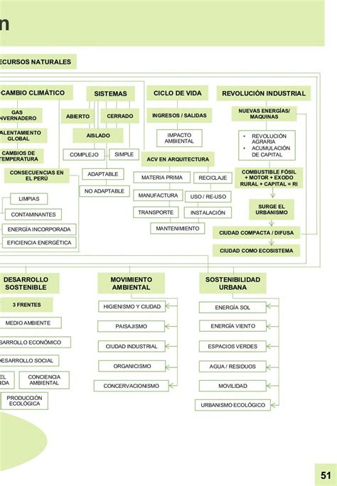 Portafolio Medio Ambiente Y Recursos Naturales Ciclo 2 Pretell