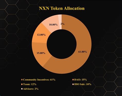 Nexon Finance L G T Ng Quan V D N Nexon Finance Gfi Blockchain